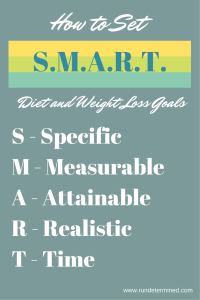 How to set S.M.A.R.T. Diet and Exercise